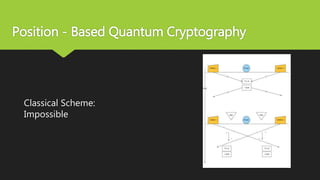 Post quantum cryptography | PPTX