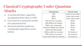 Classical Cryptography Under Quantum
Attacks
● It started with Shor’s algorithm
developed by Peter Shor in 1994.
● Can factorize a composite number
N in polynomial time.
● Demonstrated that public key
cryptography algorithms can be
broken.
 