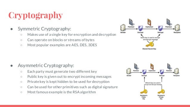 thesis on cryptography