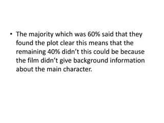 • The majority which was 60% said that they
found the plot clear this means that the
remaining 40% didn’t this could be because
the film didn’t give background information
about the main character.

 