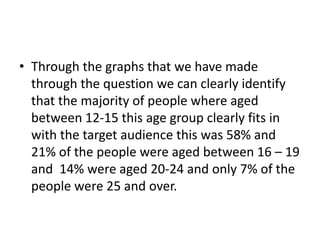 • Through the graphs that we have made
through the question we can clearly identify
that the majority of people where aged
between 12-15 this age group clearly fits in
with the target audience this was 58% and
21% of the people were aged between 16 – 19
and 14% were aged 20-24 and only 7% of the
people were 25 and over.

 