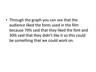 • Through the graph you can see that the
audience liked the fonts used in the film
because 70% said that they liked the font and
30% said that they didn’t like it so this could
be something that we could work on.

 