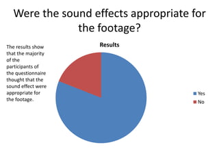 Were the sound effects appropriate for
              the footage?
The results show    Results
that the majority
of the
participants of
the questionnaire
thought that the
sound effect were
appropriate for                       Yes
the footage.                          No
 