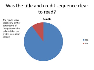 Was the title and credit sequence clear
                   to read?
The results show      Results
that nearly all the
participants of
the questionnaire
believed that the
credits were clear
to read.
                                        Yes
                                        No
 