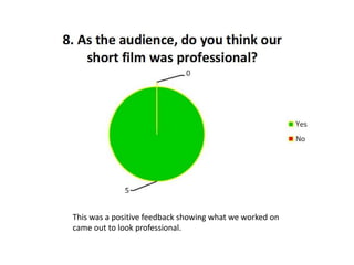 This was a positive feedback showing what we worked on
came out to look professional.

 