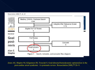 Jones AE, Shapiro NI, Kilgannon JH, Trzeciak S. Goal-directed hemodynamic optimization in the post-cardiac arrest syndrome:  A systematic review. Resuscitation.2008;77:26–9.  