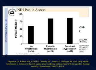 Kilgannon JH, Roberts BW, Reihl LR, Chansky ME , Jones AE , Dellinger RP, et al. Early arterial hypotension is common in the post-cardiac arrest syndrome and associated with increased in- hospital mortality. Resuscitation. 2008;79:410–6.  