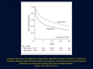 Kilgannon JH, Jones AE, Shapiro NI, Angelos MG, Milcarek B, Hunter K, Parrillo JE, Trzeciak S; Emergency Medicine Shock Research Network Investigators. Association between arterial hyperoxia following resuscitation from cardiac arrest and in-hospital mortality.  JAMA. 2010; 303:2165–2171. 