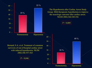 60  - 50  - 40  - 30  - 20  - 10  - 0  - 39 % 55 % The Hypothermia after Cardiac Arrest Study Group. Mild therapeutic hypothermia to improve the neurologic outcome after cardiac arrest.  NEJM 2002;346:549-556 60  - 50  - 40  - 30  - 20  - 10  - 0  - Bernard, S.A. et al. Treatment of comatose survivors of out-of-hospital cardiac arrest with induced hypothermia. NEJM 2002;346:557-563 Normotermia Hipotermia 26 % 49 % Normotermia Hipotermia P = 0,046 P = 0,009 