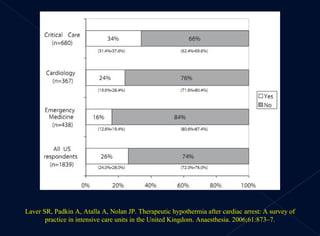 Laver SR, Padkin A, Atalla A, Nolan JP. Therapeutic hypothermia after cardiac arrest: A survey of practice in intensive care units in the United Kingdom. Anaesthesia. 2006;61:873–7. 