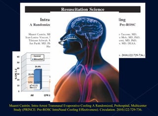 Maaret Castrén.  Intra-Arrest Transnasal Evaporative Cooling A Randomized, Prehospital, Multicenter Study (PRINCE: Pre-ROSC IntraNasal Cooling Effectiveness) .  Circulation. 2010;122:729-736. 