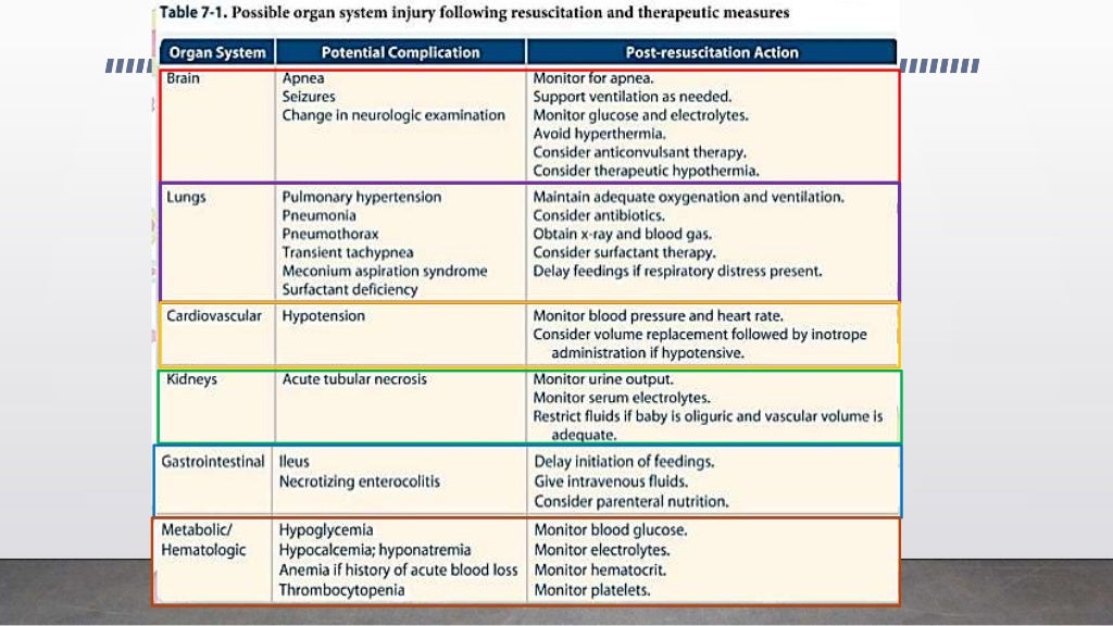 Post resuscitation care in NRP