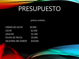 PRESUPUESTO
precio unitario
CREMA DE LECHE $4.000
LECHE $2.200
AZUCAR $1.200
PULPA DE FRUTA $5.000
GELATINA SIN SABOR $10.600
 