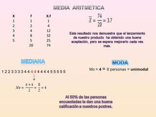 1 2 2 3 3 3 3 4 4  4 4  4 4 4 4 5 5 5 5 5 X f X.f 1 1 1 2 2 4 3 4 12 4 8 32 5 5 25   20 74 