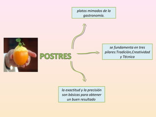 platos mimados de la gastronomía. se fundamenta en tres pilares:Tradiciòn,Creatividad y Técnica la exactitud y la precisión son básicas para obtener un buen resultado  