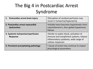 The Big 4 in Postcardiac Arrest Syndrome