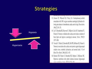 Strategies



            Hypoxia




Hyperoxia
 
