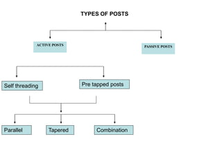 Pre Tapped Posts Post retained endodontic restorations | PDF