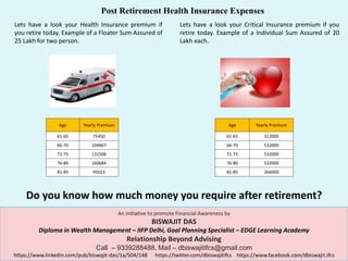 Post Retirement Health Insurance Expenses
An initiative to promote Financial Awareness by
BISWAJIT DAS
Diploma in Wealth Management – IIFP Delhi, Goal Planning Specialist – EDGE Learning Academy
Relationship Beyond Advising
Call – 9339288488, Mail – dbiswajitifcs@gmail.com
https://www.linkedin.com/pub/biswajit-das/1a/504/148 https://twitter.com/dbiswajitifcs https://www.facebook.com/dbiswajit.ifcs
Lets have a look your Health Insurance premium if
you retire today. Example of a Floater Sum Assured of
25 Lakh for two person.
Lets have a look your Critical Insurance premium if you
retire today. Example of a Individual Sum Assured of 20
Lakh each.
Age Yearly Premium
61-65 75450
66-70 104867
71-75 131506
76-80 160684
81-85 95023
Age Yearly Premium
61-65 312000
66-70 532000
71-75 532000
76-80 532000
81-85 266000
Do you know how much money you require after retirement?
 