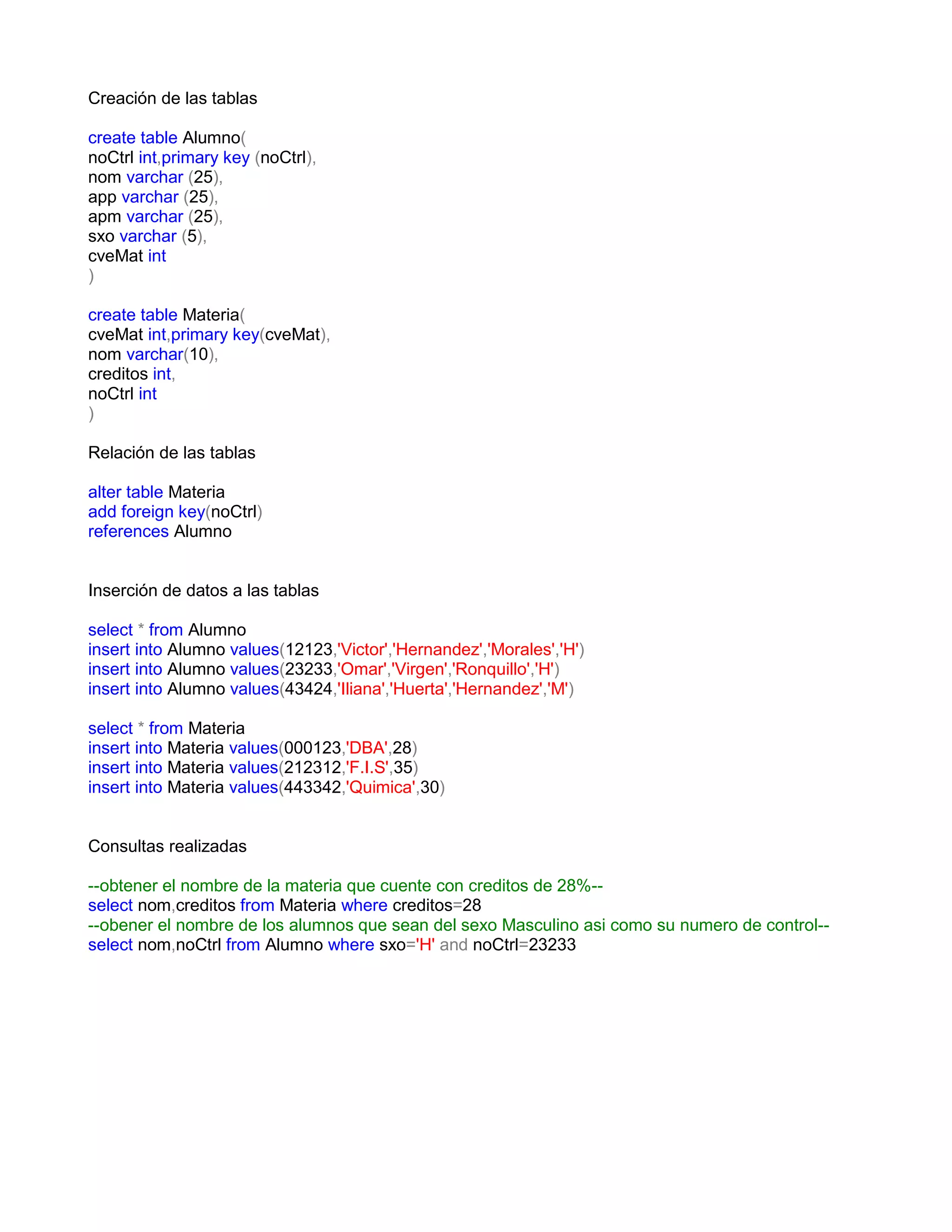 Creación de las tablas

create table Alumno(
noCtrl int,primary key (noCtrl),
nom varchar (25),
app varchar (25),
apm varchar (25),
sxo varchar (5),
cveMat int
)

create table Materia(
cveMat int,primary key(cveMat),
nom varchar(10),
creditos int,
noCtrl int
)

Relación de las tablas

alter table Materia
add foreign key(noCtrl)
references Alumno


Inserción de datos a las tablas

select * from Alumno
insert into Alumno values(12123,'Victor','Hernandez','Morales','H')
insert into Alumno values(23233,'Omar','Virgen','Ronquillo','H')
insert into Alumno values(43424,'Iliana','Huerta','Hernandez','M')

select * from Materia
insert into Materia values(000123,'DBA',28)
insert into Materia values(212312,'F.I.S',35)
insert into Materia values(443342,'Quimica',30)


Consultas realizadas

--obtener el nombre de la materia que cuente con creditos de 28%--
select nom,creditos from Materia where creditos=28
--obener el nombre de los alumnos que sean del sexo Masculino asi como su numero de control--
select nom,noCtrl from Alumno where sxo='H' and noCtrl=23233
 