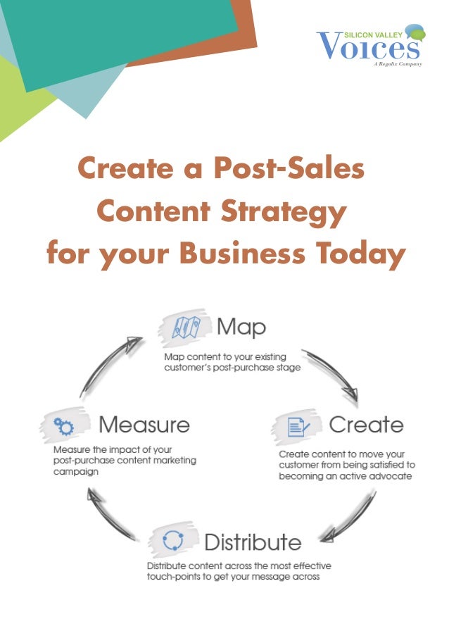 Create a PostSales Content Strategy for your Business Today