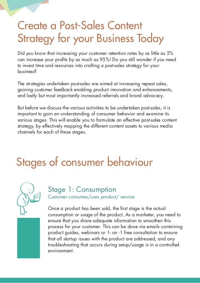 Create a PostSales Content Strategy for your Business Today