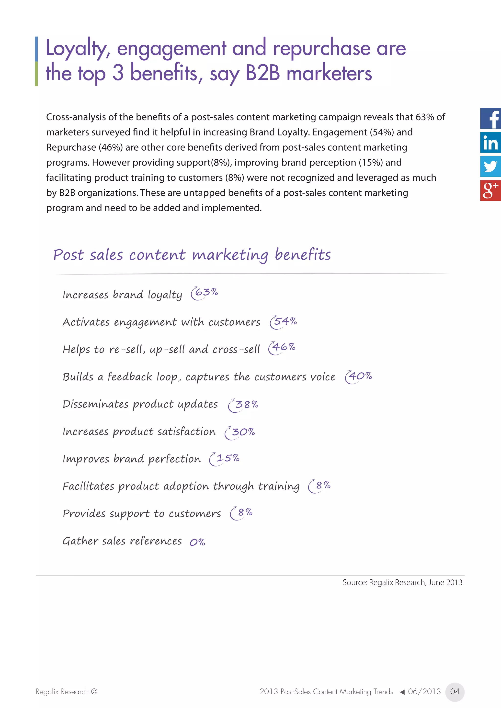 Post sale content marketing trends 2013