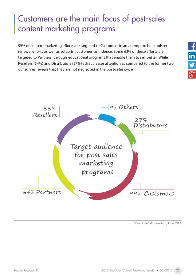 Post sale content marketing trends 2013
