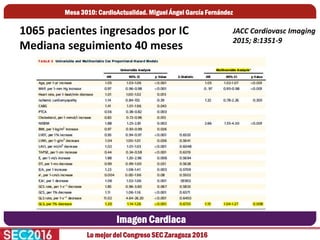 Lo mejor del Congreso SEC Zaragoza 2016
Imagen Cardiaca
1065 pacientes ingresados por IC
Mediana seguimiento 40 meses
JACC...