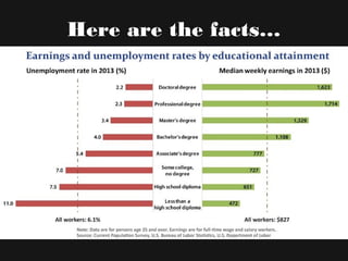 Here are the facts…
 