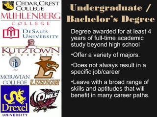 Undergraduate /
Bachelor’s Degree
Degree awarded for at least 4
years of full-time academic
study beyond high school
•Offer a variety of majors.
•Does not always result in a
specific job/career
•Leave with a broad range of
skills and aptitudes that will
benefit in many career paths.
 