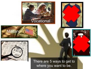 There are 5 ways to get to
where you want to be.
(Including Internships,
Apprenticeships,
and Self-Employment)
MilitaryMilitary
VocationalVocational
 
