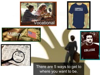 There are 5 ways to get to
where you want to be.
(Including Internships,
Apprenticeships,
and Self-Employment)
MilitaryMilitary
VocationalVocational
 