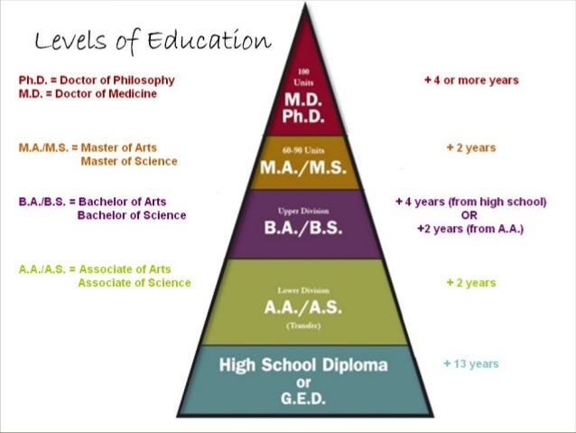 post secondary education in human resources