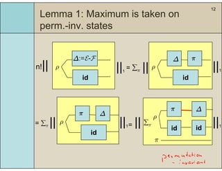 12
Lemma 1: Maximum is taken on
i t tperm.-inv. states
∆:=
!|| || || ||
π∆E-F
id
ρn!|| ||1
id
ρ|| ||1= π
ρ|| ||1
π ∆
= π || π
id
π ∆
id
||1=
ρ
id
|| ||1 || id id
π
||1
 