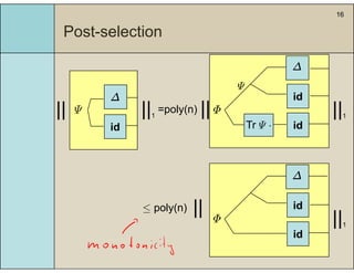 16
Post-selection
∆
||
∆
||
Ψ
|| ||
id
||
id
||1
Ψ
Tr Ψ ·
||
id
||1
=poly(n) Φ
||
∆
id||≤ poly(n)
id
||1
Φ
id
id
 