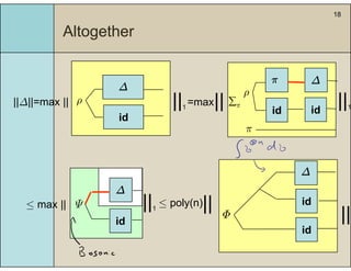 18
Altogetherg
∆
ρ || || 
π ∆
||
ρ
||∆||=max || =max
id
ρ ||1 || π
id id
π
||1
||∆||=max || =max
∆
∆
||Ψ ||≤ poly(n)
∆
id≤ ||
id
||1Ψ ||≤ poly(n)
id
||Φ
id≤ max ||
 