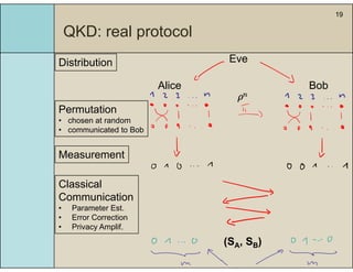 19
QKD: real protocolQ p
EveDistribution
BobAlice
ρn
Permutation
• chosen at random
• communicated to Bob
Measurement
Classical
Communication
• Parameter Est.
• Error Correction
• Privacy Amplif.
(SA, SB)
 
