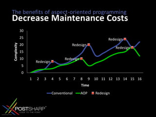 The benefits of aspect-oriented programmingDecrease Maintenance Costs