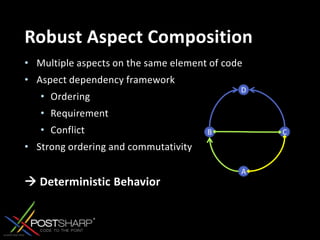 Robust Aspect CompositionMultiple aspects on the same element of codeAspect dependency frameworkOrderingRequirementConflictStrong ordering and commutativity Deterministic BehaviorDCBA