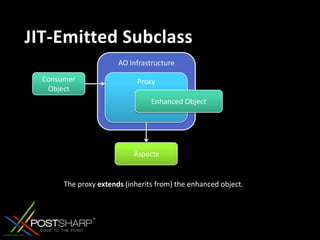 JIT-Emitted SubclassAO InfrastructureConsumer ObjectProxyEnhanced ObjectAspectsThe proxy extends (inherits from) the enhanced object.