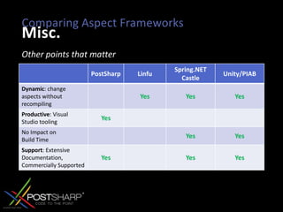Comparing Aspect FrameworksMisc.Other points that matter
