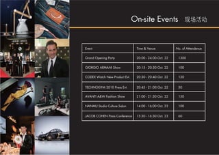 On-site Events


Event                           Time & Venue            No. of Atttendence


Grand Opening Party             20:00 - 24:00 Oct. 22    1300


GIORGIO ARMANI Show             20:15 - 20:30 Oct. 22    100


CODEX Watch New Product Evt.    20:30 - 20:40 Oct. 22    120


TECHNOGYM 2010 Press Evt.       20:45 - 21:00 Oct. 22    30

AVANTI A&W Fashion Show         21:00 - 21:30 Oct. 22    150


NANMU Studio Culture Salon      14:00 - 16:00 Oct. 23    100


JACOB COHEN Press Conference    15:30 - 16:30 Oct. 23    60
 