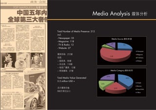 Media Analysis


Total Number of Media Presence: 212
incl.
- Newspaper: 55
- Magazine: 118
- TV & Radio: 12
- Website: 27




Total Media Value Generated
5.5 million USD +
 