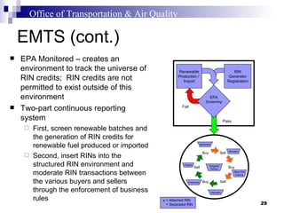 Epa Rin Fraud EPA RFS2 | PPT