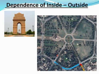 Dependence of Inside – Outside