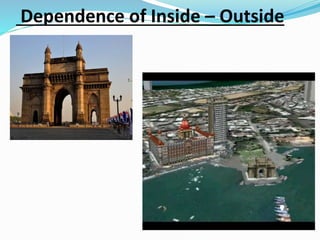 Dependence of Inside – Outside