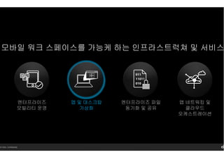 14 Citrix. Confidential.
엔터프라이즈 파일
동기화 및 공유
앱 네트워킹 및
클라우드
오케스트레이션
엔터프라이즈
모빌리티 운영
앱앱앱앱 및및및및 데스크탑데스크탑데스크탑데스크탑
가상화가상화가상화가상화
모바일 워크 스페이스를 가능케 하는 인프라스트럭쳐 및 서비스
 