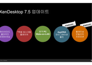 14 Citrix. Confidential.
XenDesktop 7.5 업데이트
*맥용맥용맥용맥용 데스크탑데스크탑데스크탑데스크탑
플레이어플레이어플레이어플레이어
플래티넘플래티넘플래티넘플래티넘
모빌리티모빌리티모빌리티모빌리티
프로모션프로모션프로모션프로모션
AppDNA
마이그레이션마이그레이션마이그레이션마이그레이션
툴킷툴킷툴킷툴킷
원격원격원격원격 PC
Wake-on-LAN
하이브리드하이브리드하이브리드하이브리드
클라우드클라우드클라우드클라우드
프로비저닝프로비저닝프로비저닝프로비저닝
 