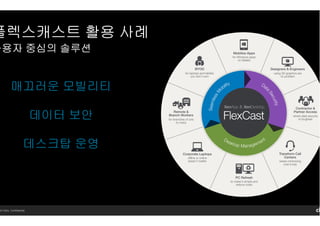 14 Citrix. Confidential.
플렉스캐스트플렉스캐스트플렉스캐스트플렉스캐스트 활용활용활용활용 사례사례사례사례
사용자사용자사용자사용자 중심의중심의중심의중심의 솔루션솔루션솔루션솔루션
매끄러운 모빌리티
데이터 보안
데스크탑 운영
 